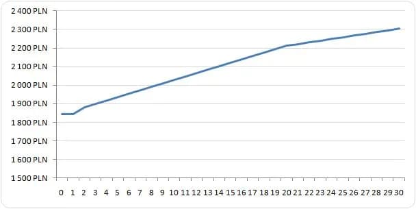 Ile zarabia strażak? Przegląd wynagrodzeń i dodatków w Polsce