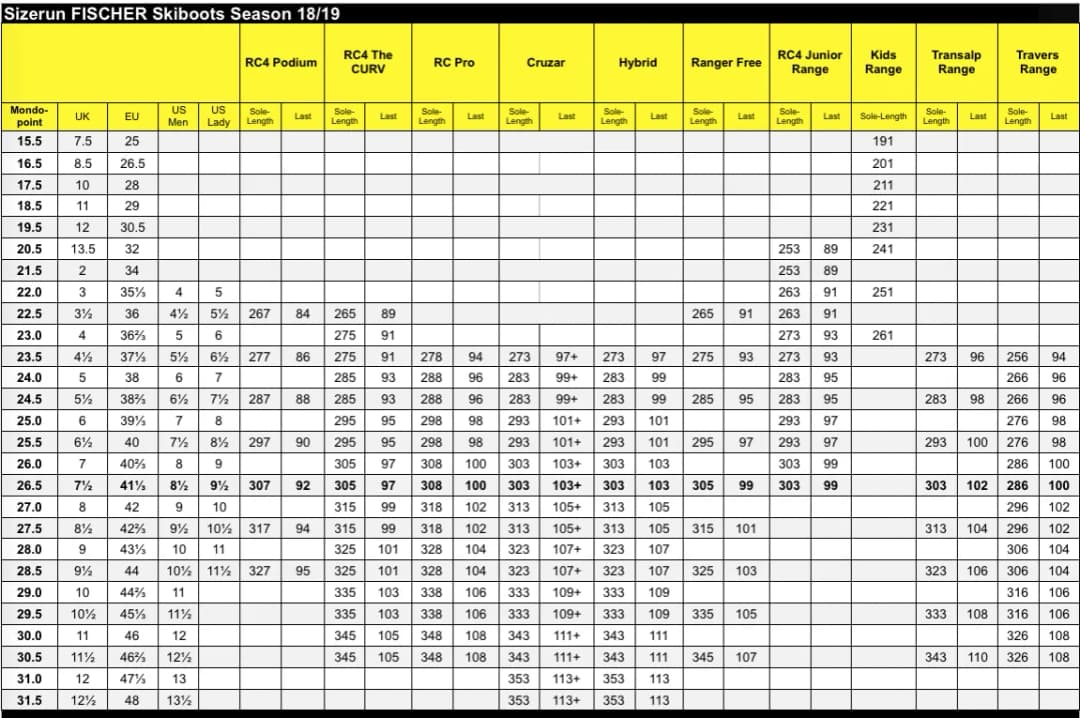 Buty narciarskie 21 jaki to rozmiar? Sprawdź, jak dobrze dobrać rozmiar