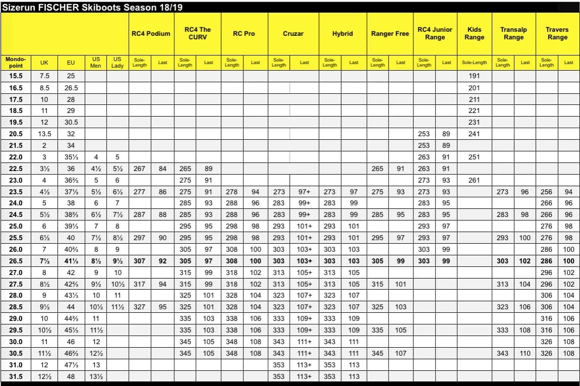 Buty narciarskie 24 – jaki rozmiar wybrać, by uniknąć błędów w dopasowaniu?