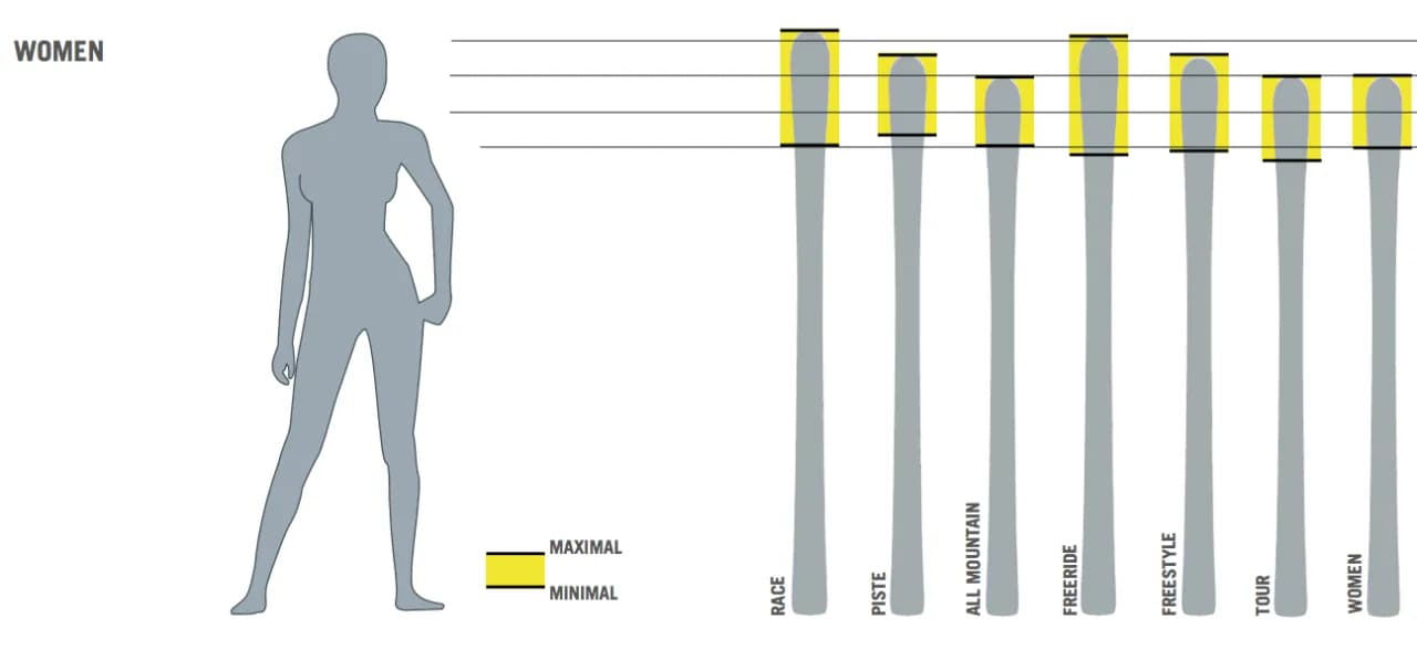 Jaka długość nart jest idealna dla twojego wzrostu i wagi?