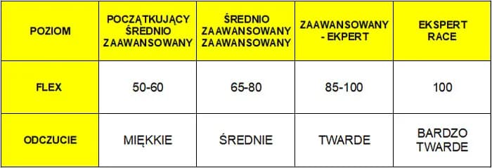 Twarde czy miękkie buty narciarskie? Poznaj fakty i dobierz idealnie