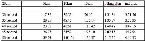 Maraton jaki czas? Oczekiwane wyniki dla biegaczy amatorów