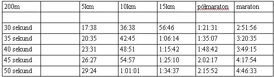 Maraton jaki czas? Oczekiwane wyniki dla biegaczy amatorów