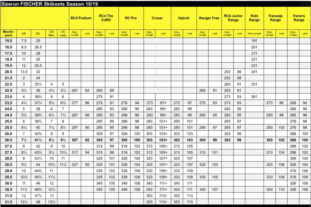 Jak dobrać rozmiar butów narciarskich bez błędów: kompletny poradnik