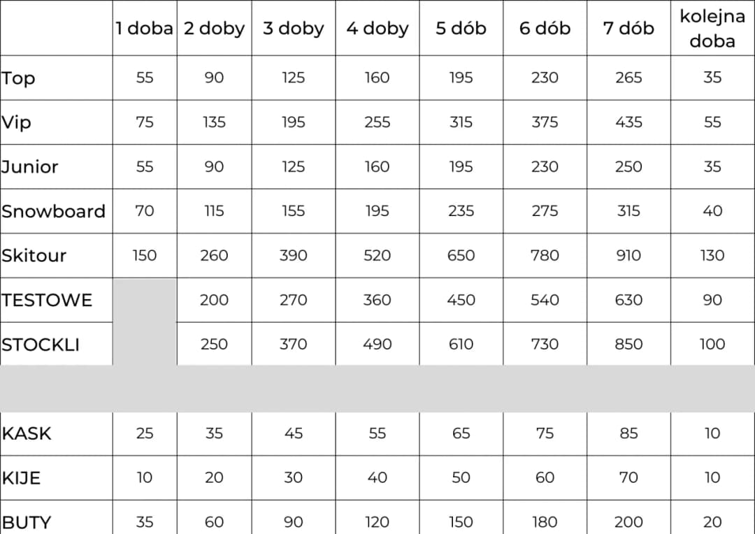 Ile kosztuje wypożyczenie butów narciarskich: Poznaj aktualne ceny w Polsce